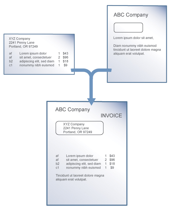 eDoc eSignatures