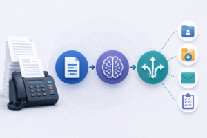 Documents from a fax machine enter an AI-driven workflow that routes to folders, messages, and checklists.
