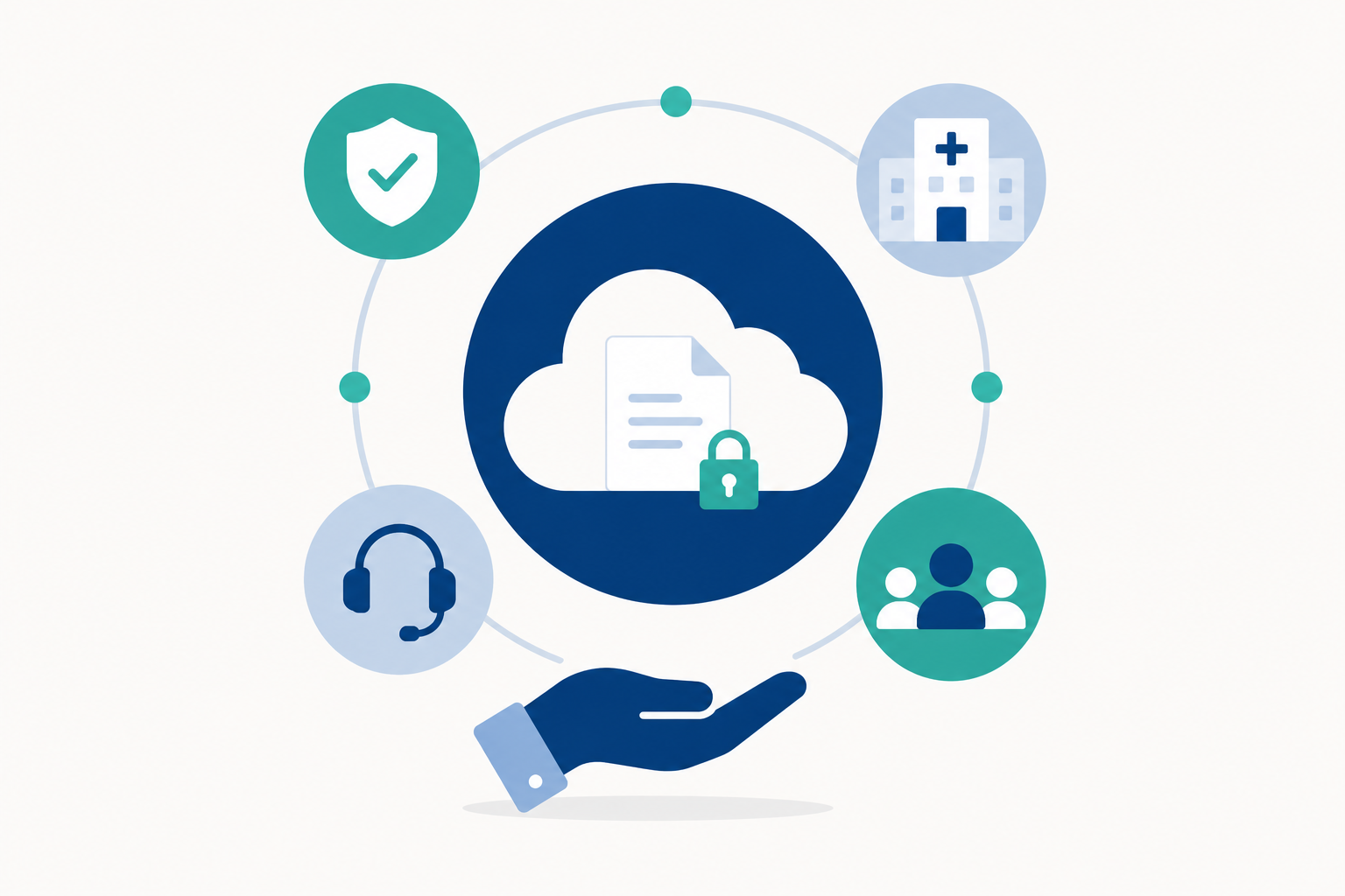 Hand under a cloud security icon with a locked document, surrounded by protection, healthcare, user groups, and support icons on a ring layout.
